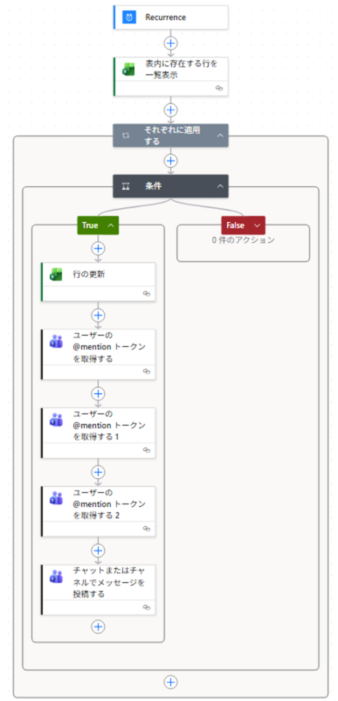 改良後のPowerAutomateフロー全体図