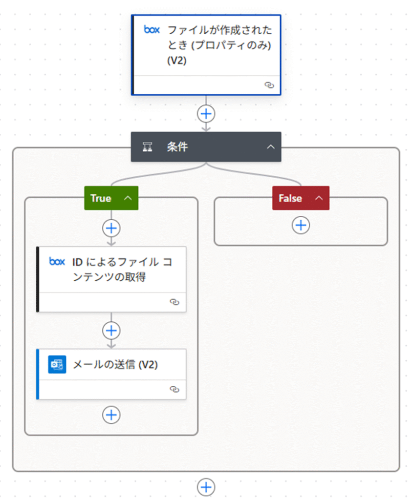 PowerAutomateフロー全体図
