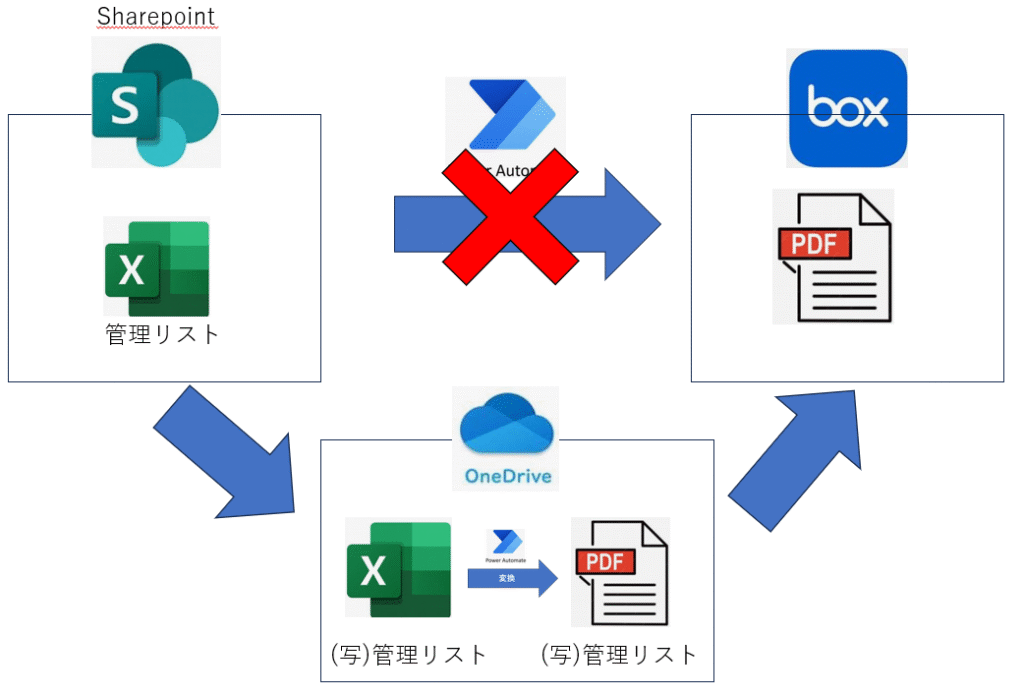 全体イメージ図